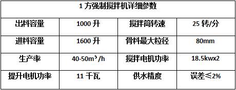 1方容量的攪拌機(jī),一方強(qiáng)制攪拌機(jī)詳細(xì)參數(shù)