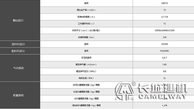 75系列強制式混凝土拌合站表格