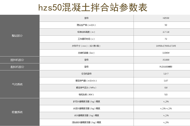 50站設(shè)備參數(shù)