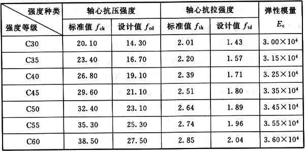 混凝土強度等級