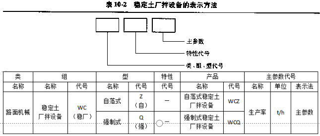 水泥穩(wěn)定土拌合站表示方法